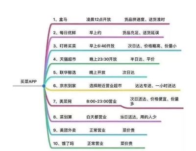 专家谈丨魏延安 战“疫”之下的生鲜电商危与机 电子商务平台服务