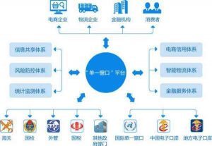 电商快递 电子商务平台服务的核心支柱